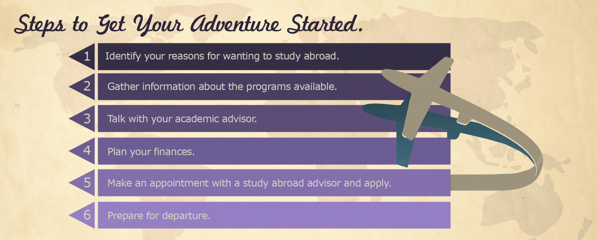 Steps for Studying Abroad